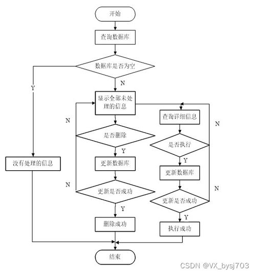 基于SpringBoot的心理健康线上咨询系统设计与实现