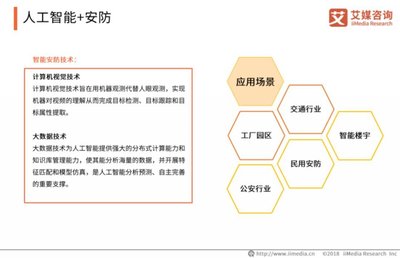 艾媒报告 2018中国人工智能产业研究报告--商业应用篇